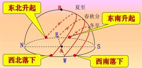 北半球 順時鐘方向轉 南半球 逆時鐘方向轉 赤道線 不轉圈|為何北半球水流漩渦會逆時針？專家解釋科學原理 2種。